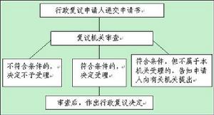 司法行政機關行政賠償