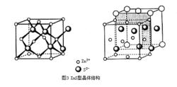 立方硫化鋅結構