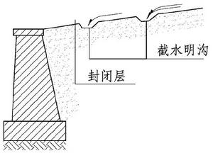 園林景觀材料和擋土牆工程