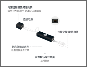 開機棒連線操作圖