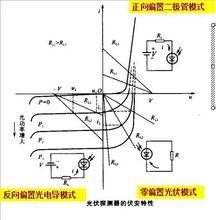 光伏探測器