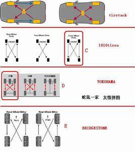 輪胎換位