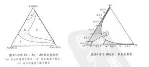 長石的混溶系列