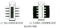 防砂