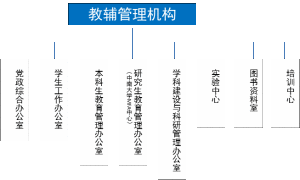 教輔管理機構