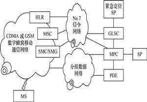 圖13  定位業務平台系統架構