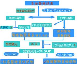 保險合作社