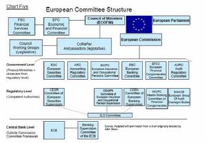 European Commitment Structure