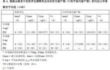 酒石酸托特羅定緩釋膠囊