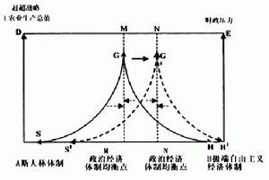 混合經濟體制