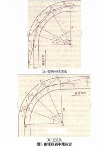 巷道中腰線標定