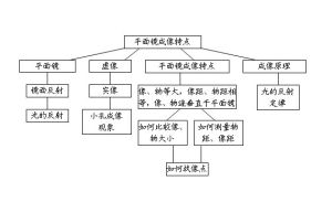 標準狀態