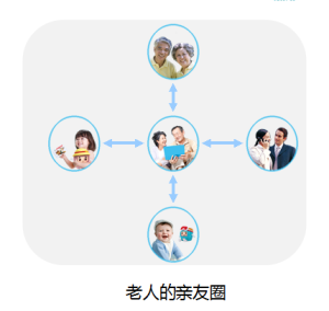 網際網路+社交