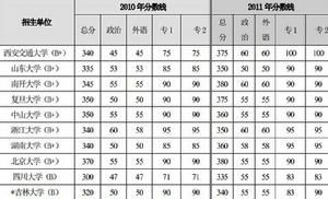 自主劃線高校