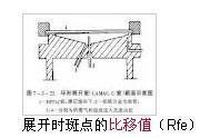 比移值