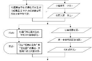 信息化教學設計