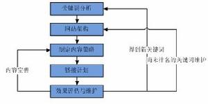 企業整站最佳化