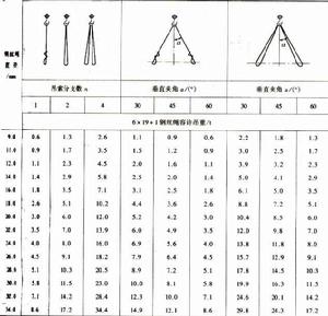 鋼絲繩安全係數