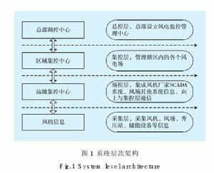 遠程集中監控系統