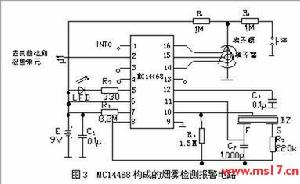 煙霧測試