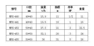 國寶高溫磁力泵型號和參數