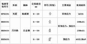 北京乾盛成提供給熱軋帶肋鋼筋