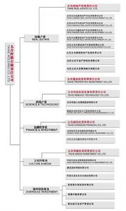 （圖）太合投資有限公司