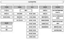 杭州師範大學生命與環境科學學院