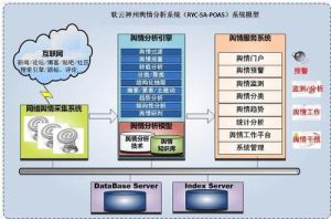 網際網路輿情系統