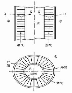 針翅管的傳熱模型