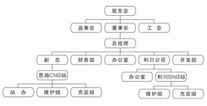 （圖）恩施市億利達投資有限公司