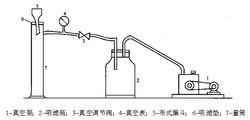 污泥比阻