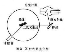 X 射線分析