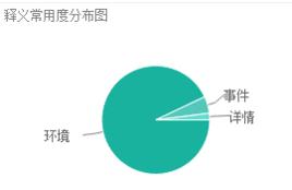 Circumstance[英文單詞]