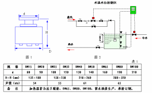 規格