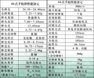 64式7.62mm手槍