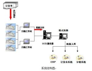 訂貨會系統