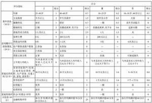 四川省人民政府辦公廳關於開展農村信用體系試驗區建設的實施意見