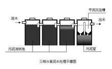 工藝示意圖