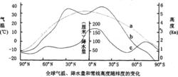 雪線[漢語詞語]