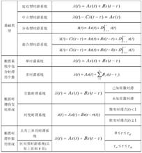 圖1 線性時滯系統分類