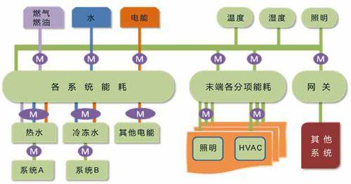 上海龍創節能系統股份有限公司