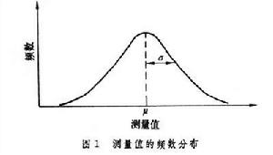 分析數據的統計處理