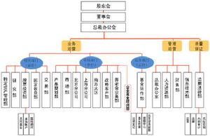 博時基金管理有限公司