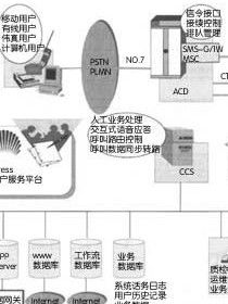 郵政語音電話