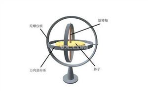 重積分陀螺儀