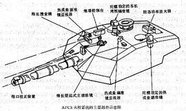 火控系統