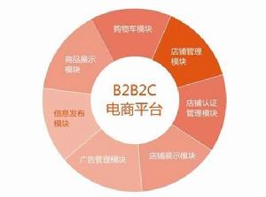 b2b2c商城系統