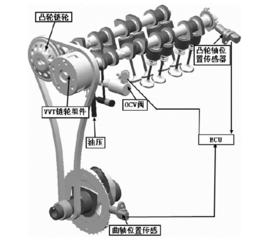 MIVEC可變氣門電子控制系統