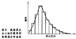 膠體質點的大小和形狀